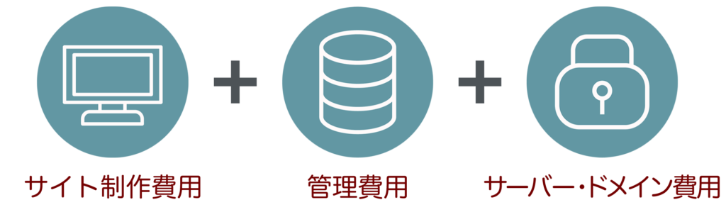 コストイメージはサイト制作費用と管理費用とサーバードメイン費用
